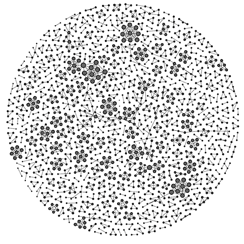 Network Graphs | Urquhart Network
